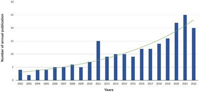 Research trends in the mental health and multimorbidity of older people from 2002 to 2022: A bibliometric analysis via CiteSpace